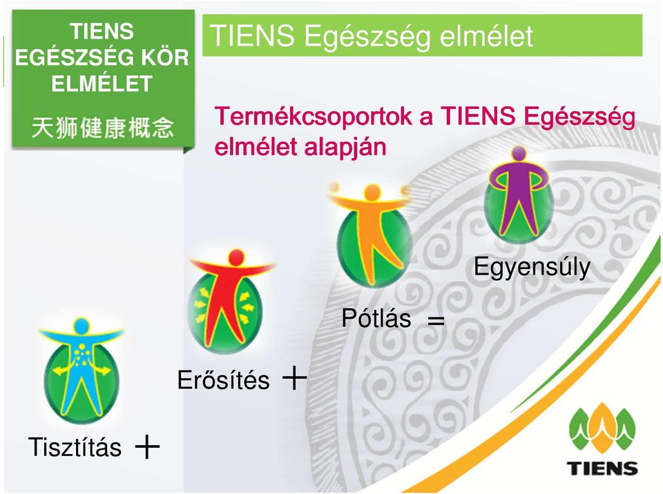 alapján Egyensúly Pótlás