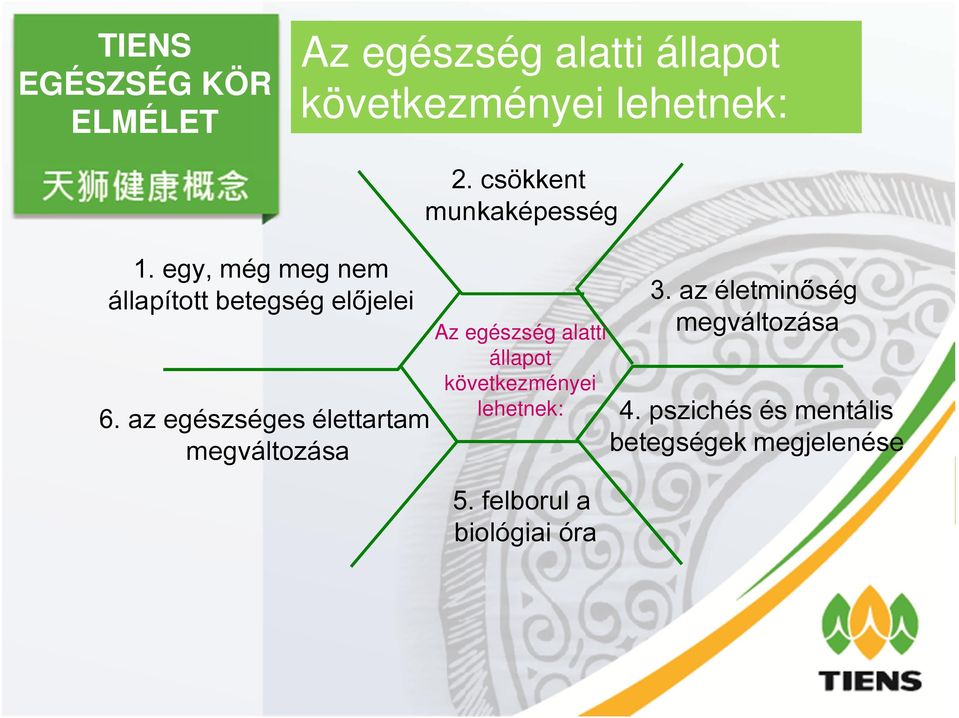 az egészséges élettartam megváltozása Az egészség alatti állapot következményei