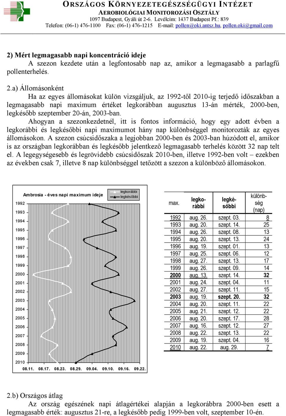 20-án, 2003-ban. Ahogyan a szezonkezdetnél, itt is fontos információ, hogy egy adott évben a legkorábbi és legkésőbbi napi maximumot hány nap különbséggel monitorozták az egyes állomásokon.