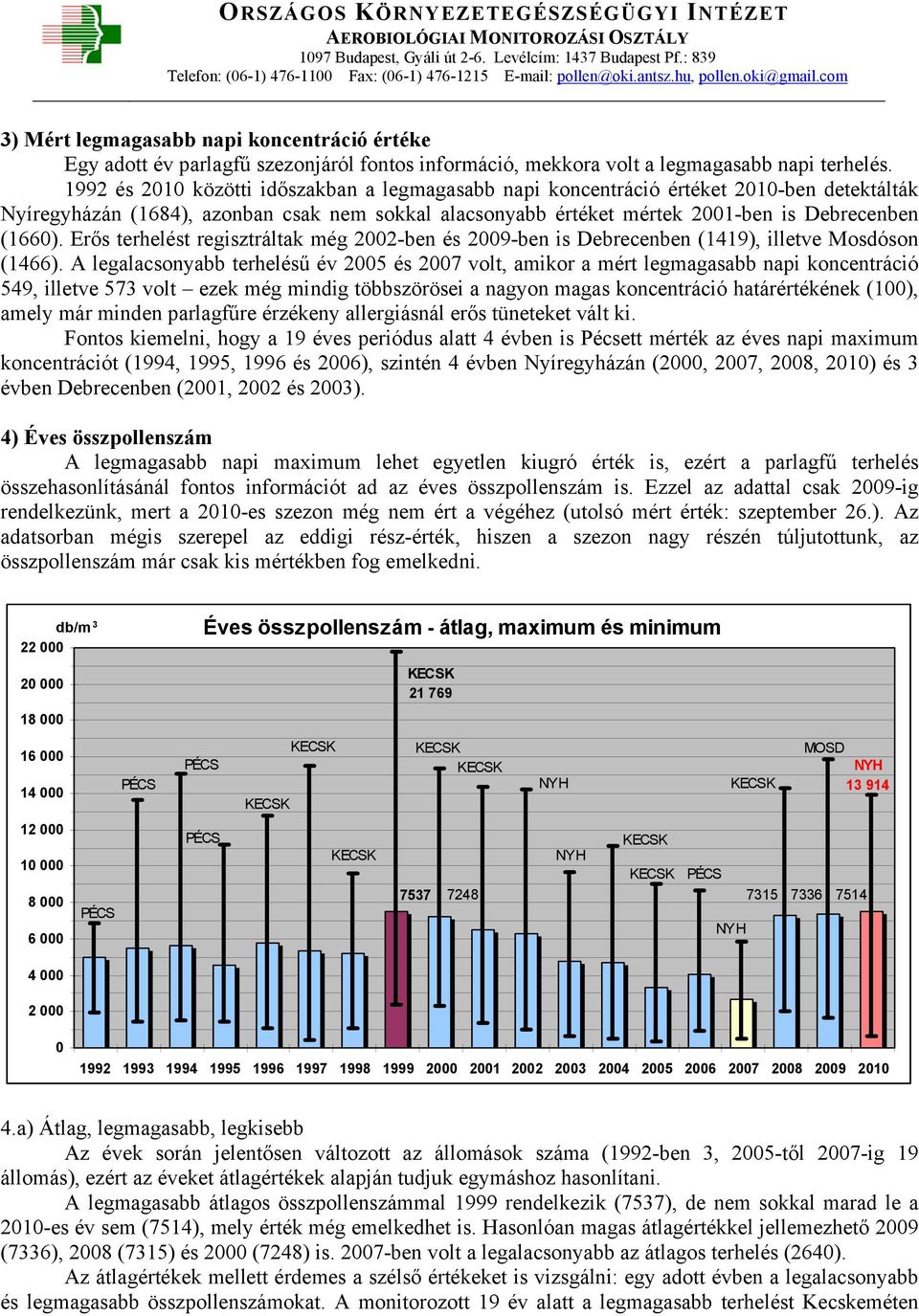 Erős terhelést regisztráltak még 2002-ben és 2009-ben is Debrecenben (1419), illetve Mosdóson (1466).