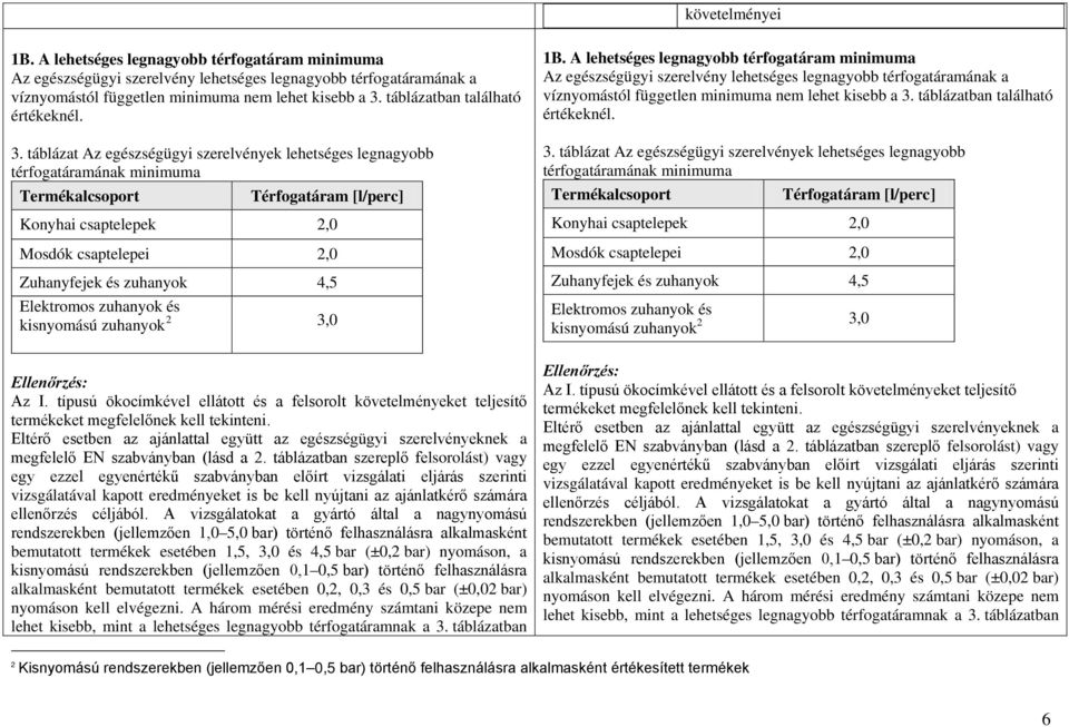 táblázat Az egészségügyi szerelvények lehetséges legnagyobb térfogatáramának minimuma Termékalcsoport Térfogatáram [l/perc] Konyhai csaptelepek 2,0 Mosdók csaptelepei 2,0 Zuhanyfejek és zuhanyok 4,5