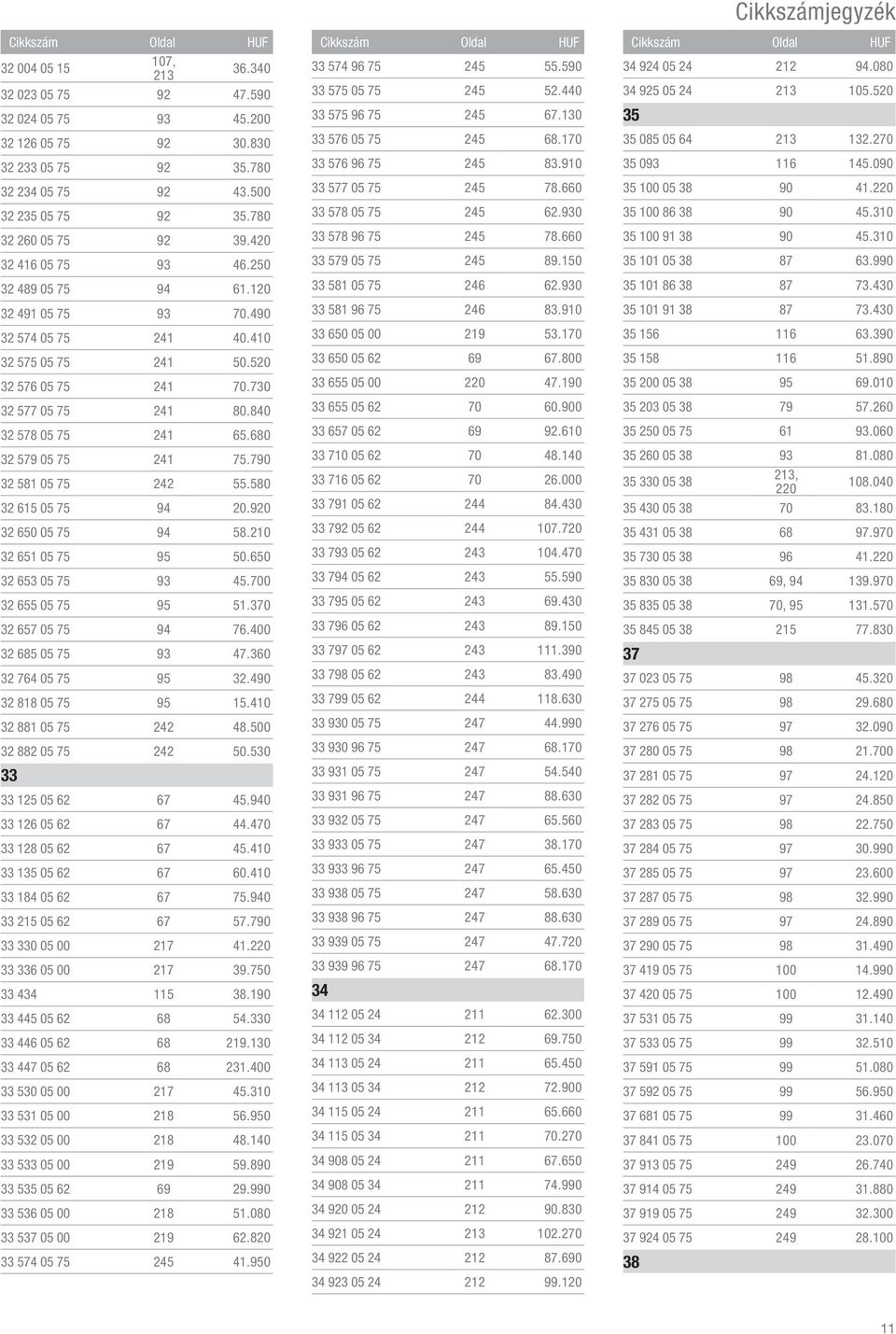 840 32 578 05 75 241 65.680 32 579 05 75 241 75.790 32 581 05 75 242 55.580 32 615 05 75 94 20.920 32 650 05 75 94 58.210 32 651 05 75 95 50.650 32 653 05 75 93 45.700 32 655 05 75 95 51.