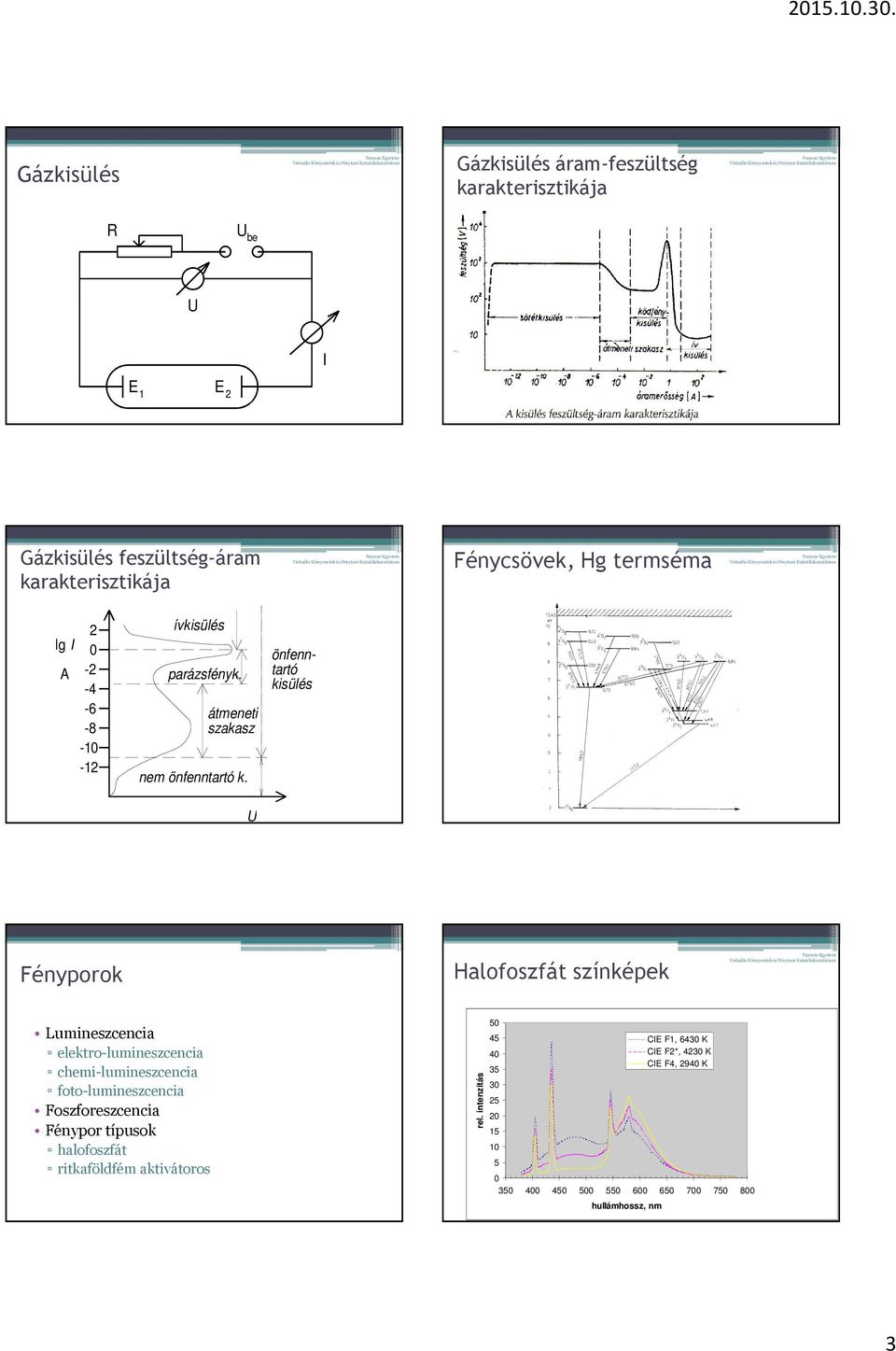 önfenntartó kisülés U Fényporok Halofoszfát színképek Lumineszcencia elektro-lumineszcencia chemi-lumineszcencia foto-lumineszcencia