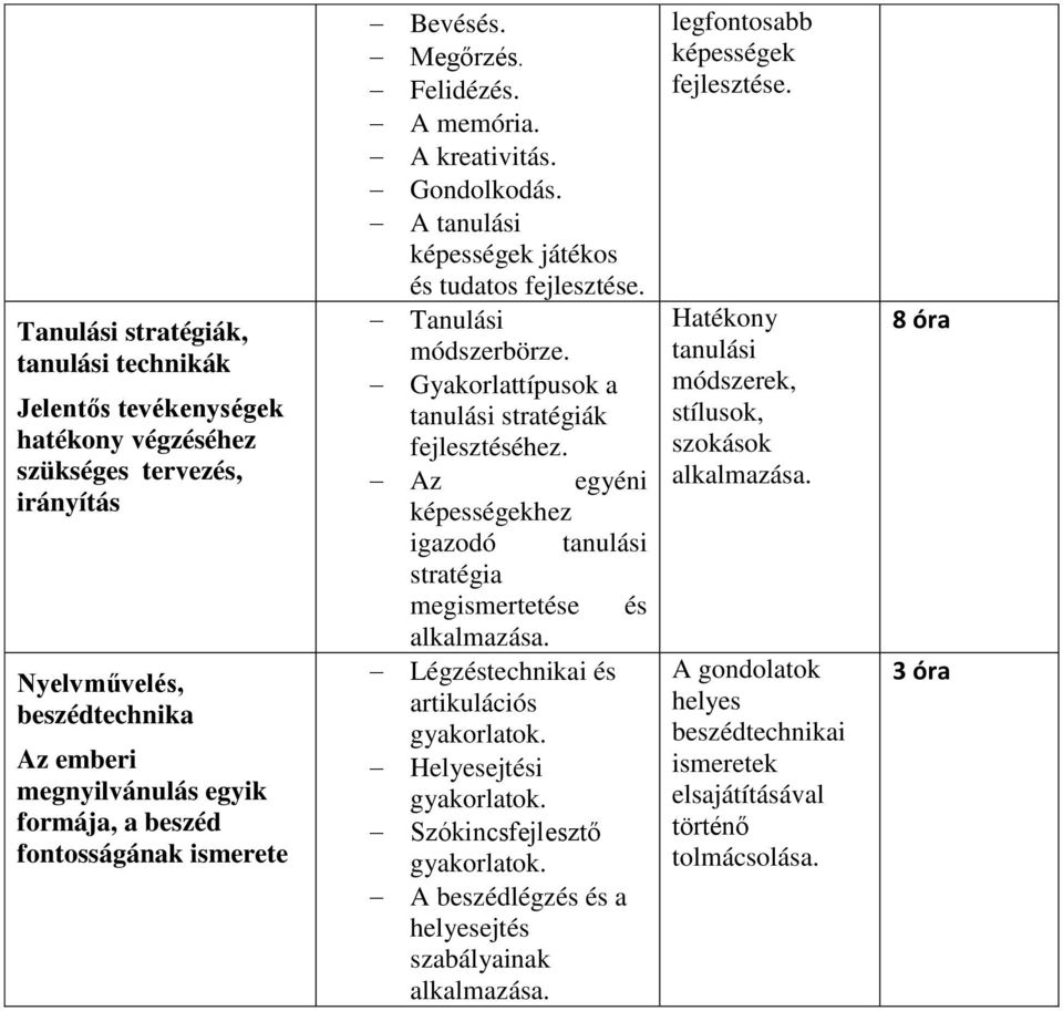 Gyakorlattípusok a stratégiák fejlesztéséhez.