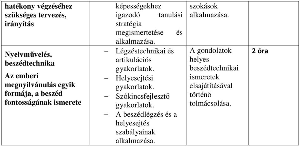 megismertetése és Légzéstechnikai és artikulációs Helyesejtési Szókincsfejlesztő A beszédlégzés és a