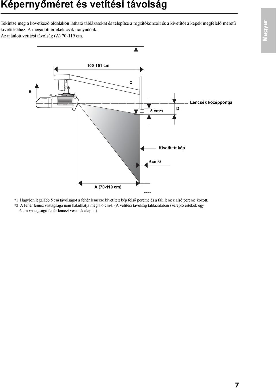 Magyar 100-151 cm C B 5 cm*1 D Lencsék Kivetített kép 6cm*2 A (70-119 cm) *1 Hagyjon legalább 5 cm távolságot a fehér lemezre kivetített fali