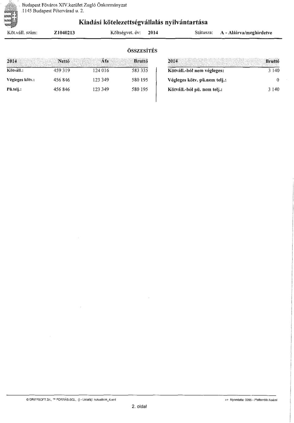év: 214 Státusza: A - Aláírva/meghirdetve ÖSSZESÍTÉS 214 Nettó Áfa Bruttó 214 Bruttó Kötváll.: 459 319 124 16 Kötváll.