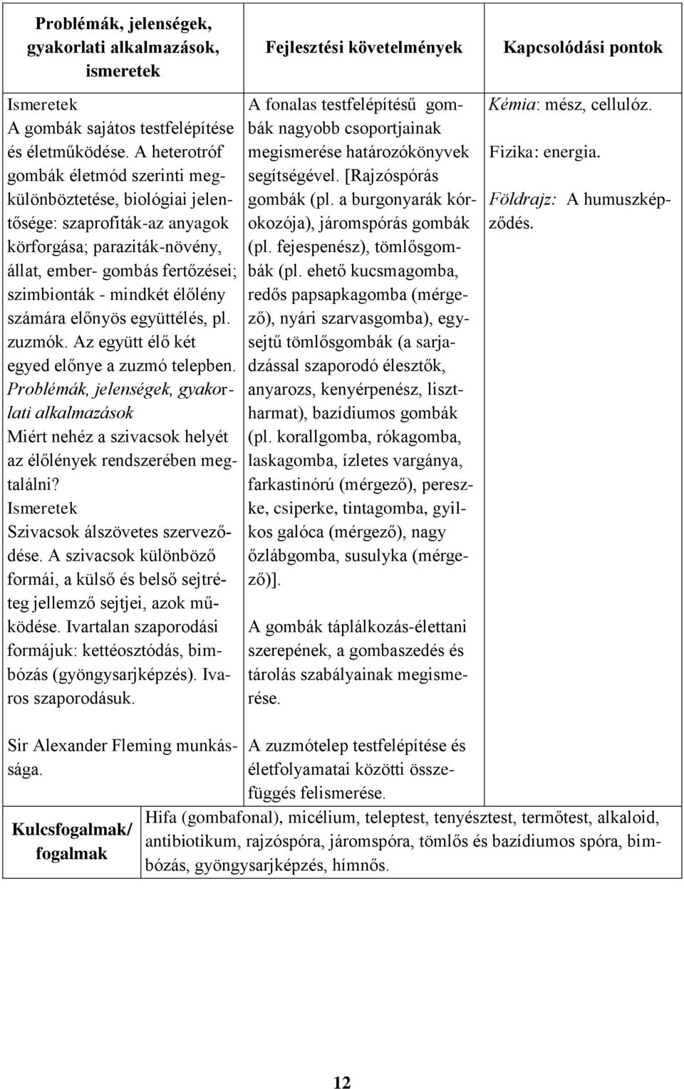 számára előnyös együttélés, pl. zuzmók. Az együtt élő két egyed előnye a zuzmó telepben. gyakorlati alkalmazások Miért nehéz a szivacsok helyét az élőlények rendszerében megtalálni?