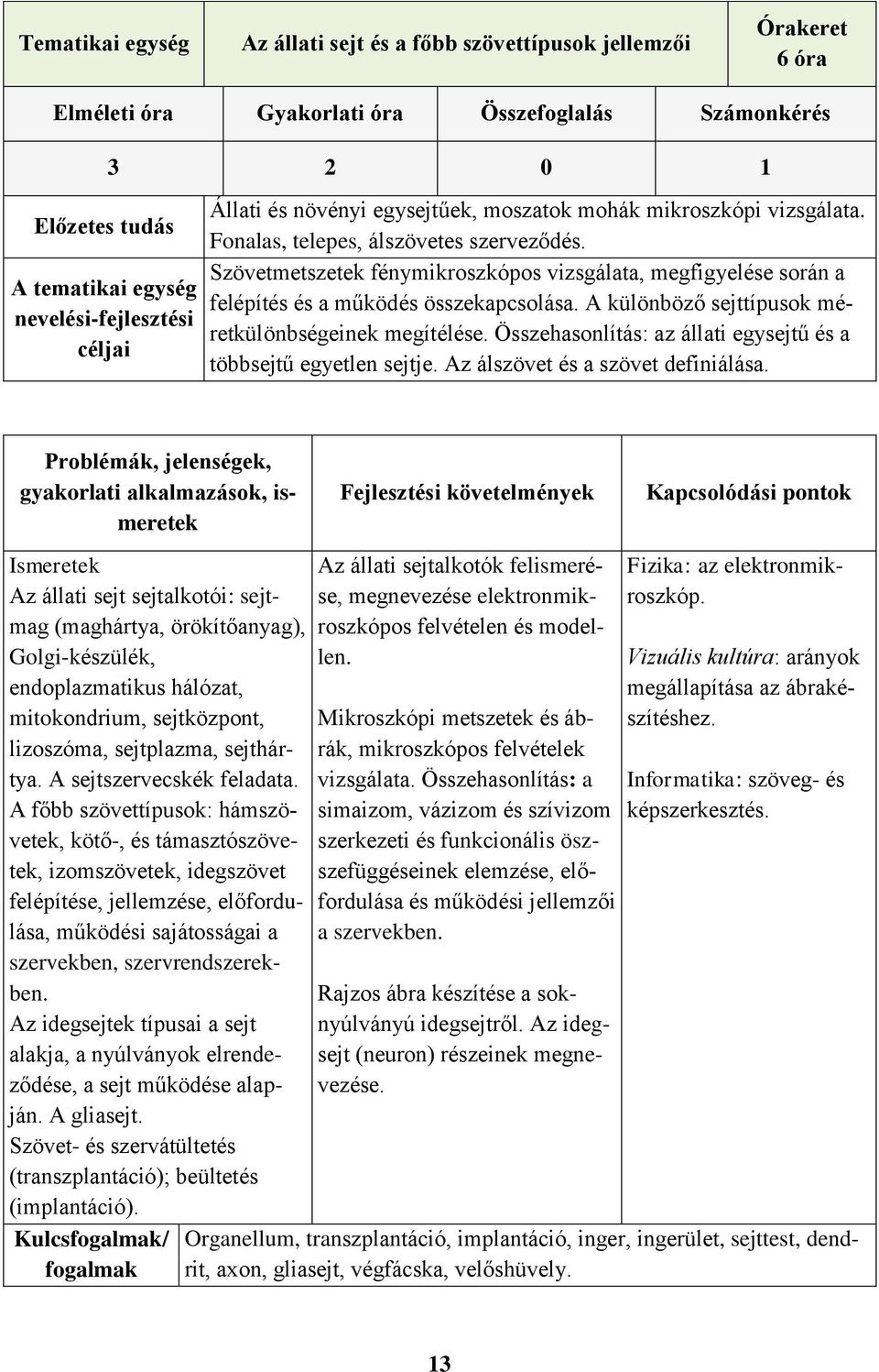Szövetmetszetek fénymikroszkópos vizsgálata, megfigyelése során a felépítés és a működés összekapcsolása. A különböző sejttípusok méretkülönbségeinek megítélése.