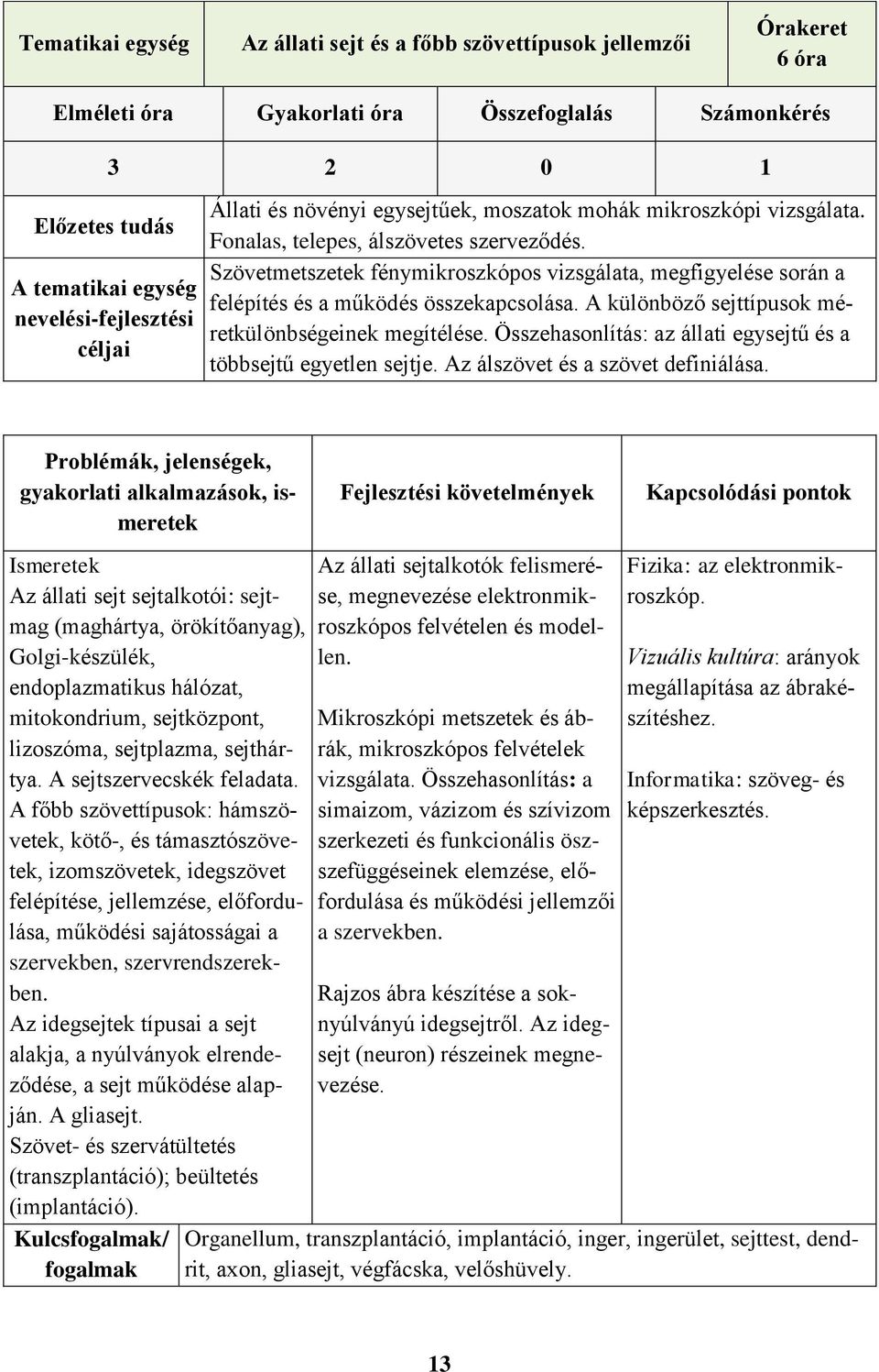 Az élet minden területén kialakítani a környezettudatos magatartást. - PDF  Free Download