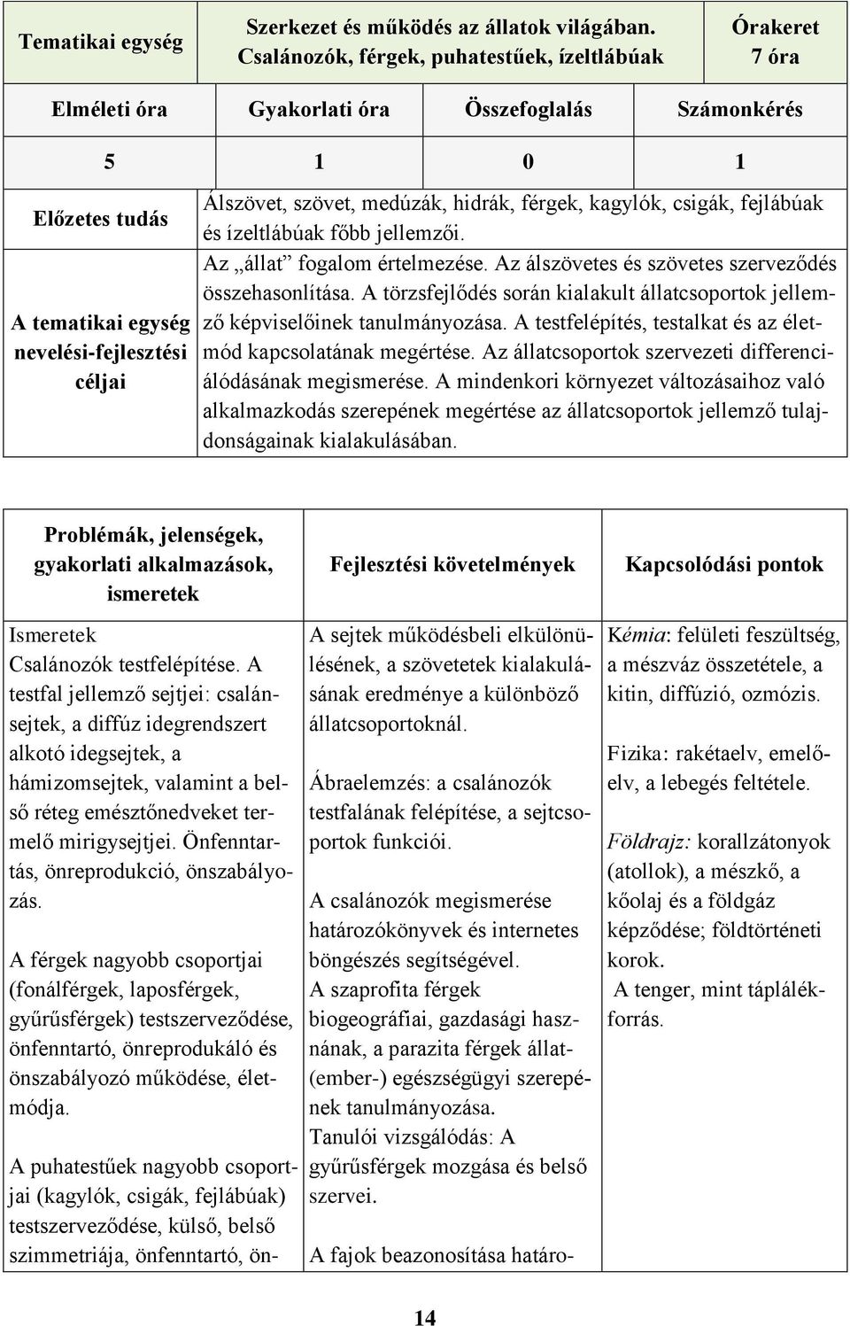 szövet, medúzák, hidrák, férgek, kagylók, csigák, fejlábúak és ízeltlábúak főbb jellemzői. Az állat fogalom értelmezése. Az álszövetes és szövetes szerveződés összehasonlítása.