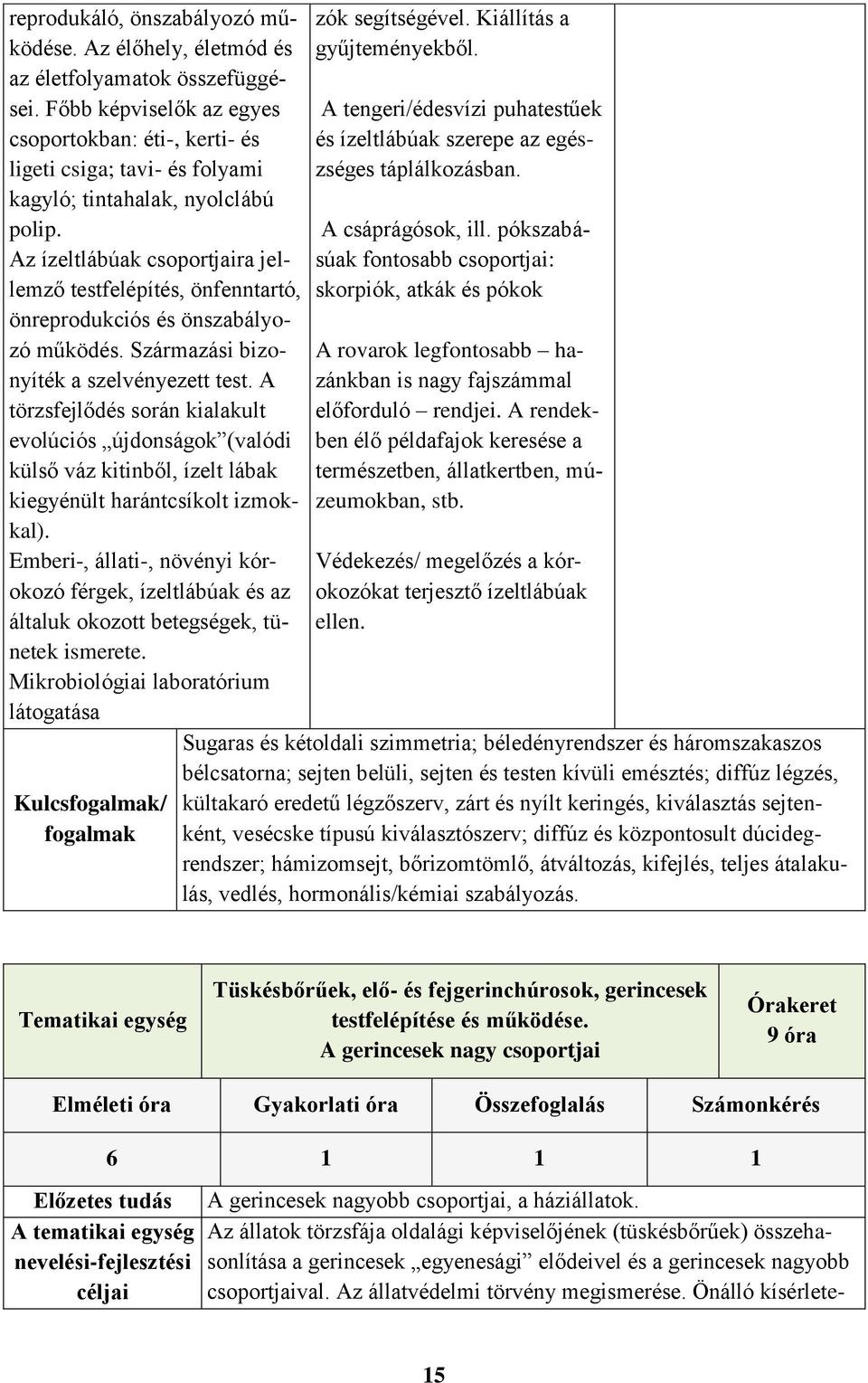 Az ízeltlábúak csoportjaira jellemző testfelépítés, önfenntartó, önreprodukciós és önszabályozó működés. Származási bizonyíték a szelvényezett test.