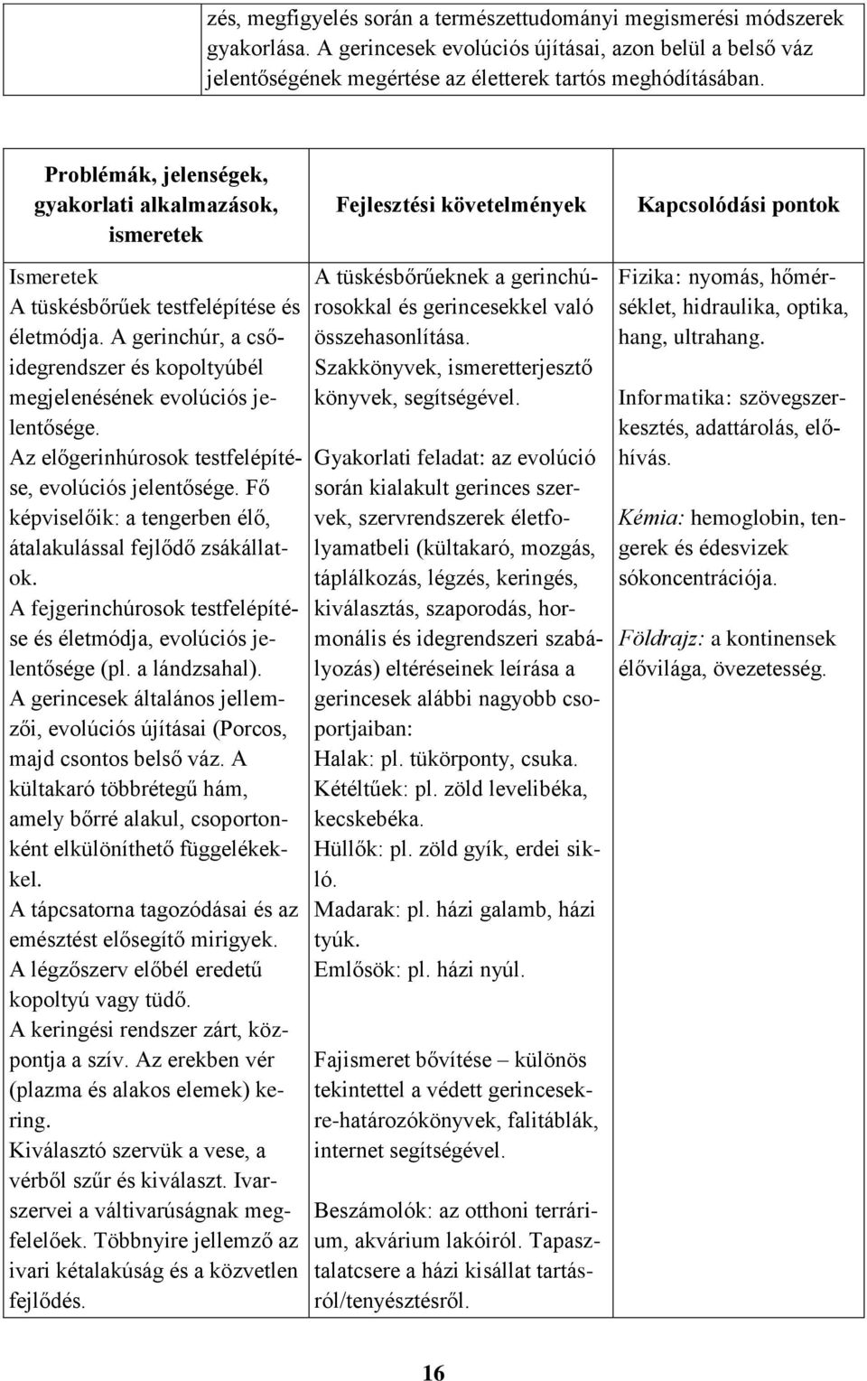 Az előgerinhúrosok testfelépítése, evolúciós jelentősége. Fő képviselőik: a tengerben élő, átalakulással fejlődő zsákállatok. A fejgerinchúrosok testfelépítése és életmódja, evolúciós jelentősége (pl.