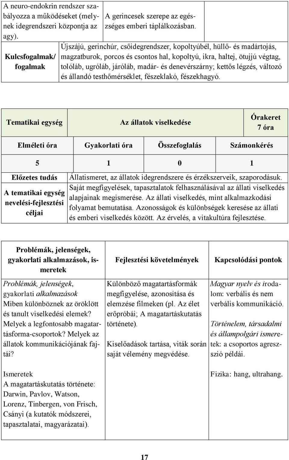 kettős légzés, változó és állandó testhőmérséklet, fészeklakó, fészekhagyó.