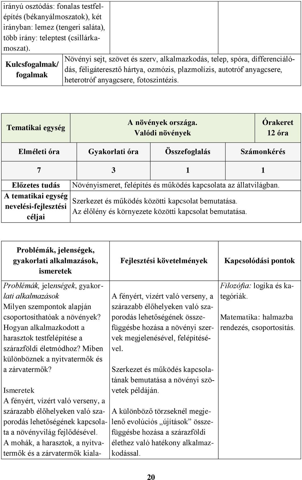 fotoszintézis. Tematikai egység A növények országa.