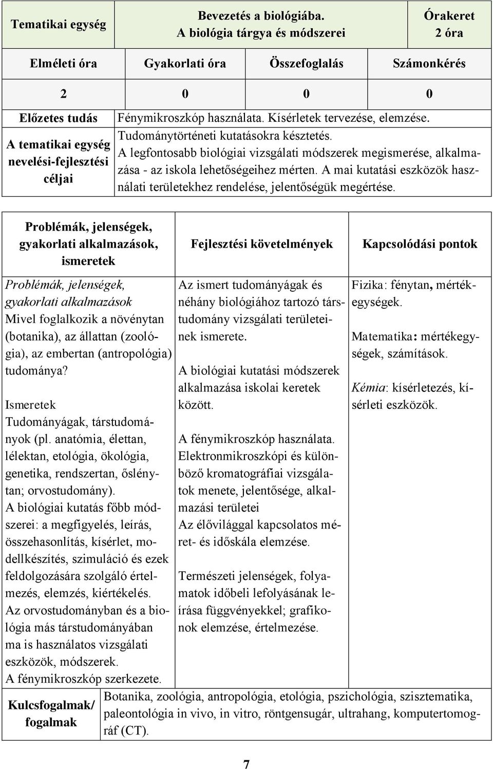 Kísérletek tervezése, elemzése. Tudománytörténeti kutatásokra késztetés. A legfontosabb biológiai vizsgálati módszerek megismerése, alkalmazása - az iskola lehetőségeihez mérten.