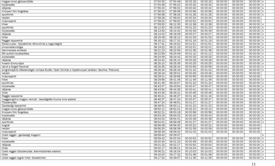 00:00:00 k reklám 07:58:26 07:59:00 00:00:34 00:00:34 00:00:00 00:00:00 00:00:00 műsorajánló 07:59:00 07:59:52 00:00:52 00:00:52 00:00:00 00:00:00 00:00:00 Hírek 07:59:52 08:12:30 00:12:38 00:12:38