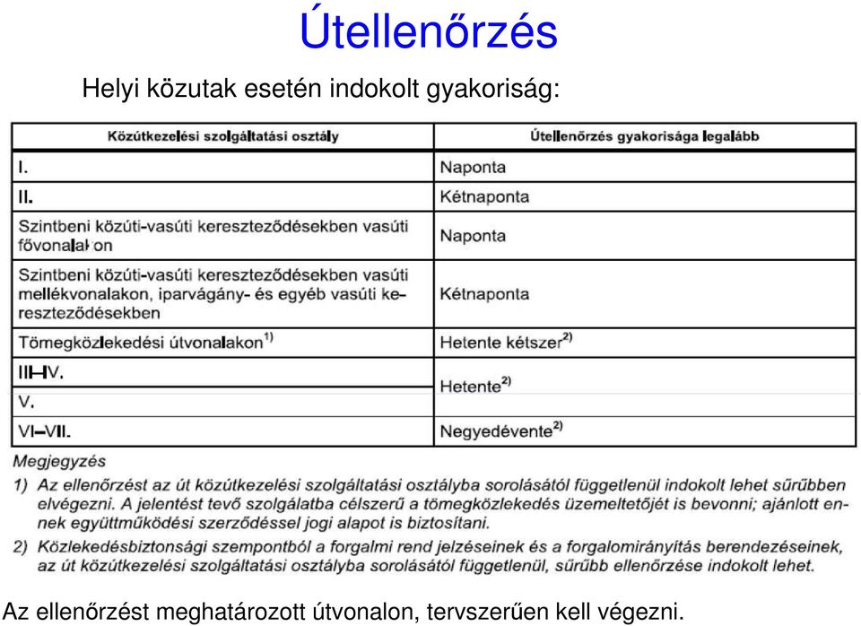 Az ellenırzést meghatározott