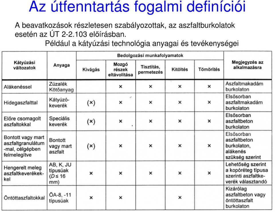 aszfaltburkolatok esetén az ÚT 2-2.