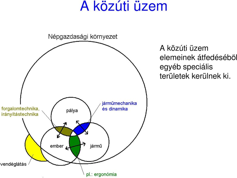 átfedésébıl egyéb