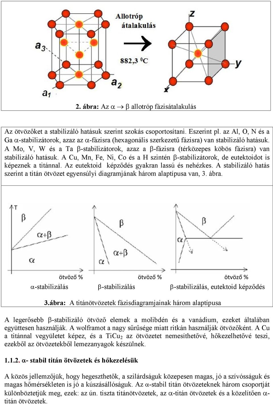 A Mo, V, W és a Ta -stabilizátorok, azaz a -fázisra (térközepes köbös fázisra) van stabilizáló hatásuk. A Cu, Mn, Fe, Ni, Co és a H szintén -stabilizátorok, de eutektoidot is képeznek a titánnal.