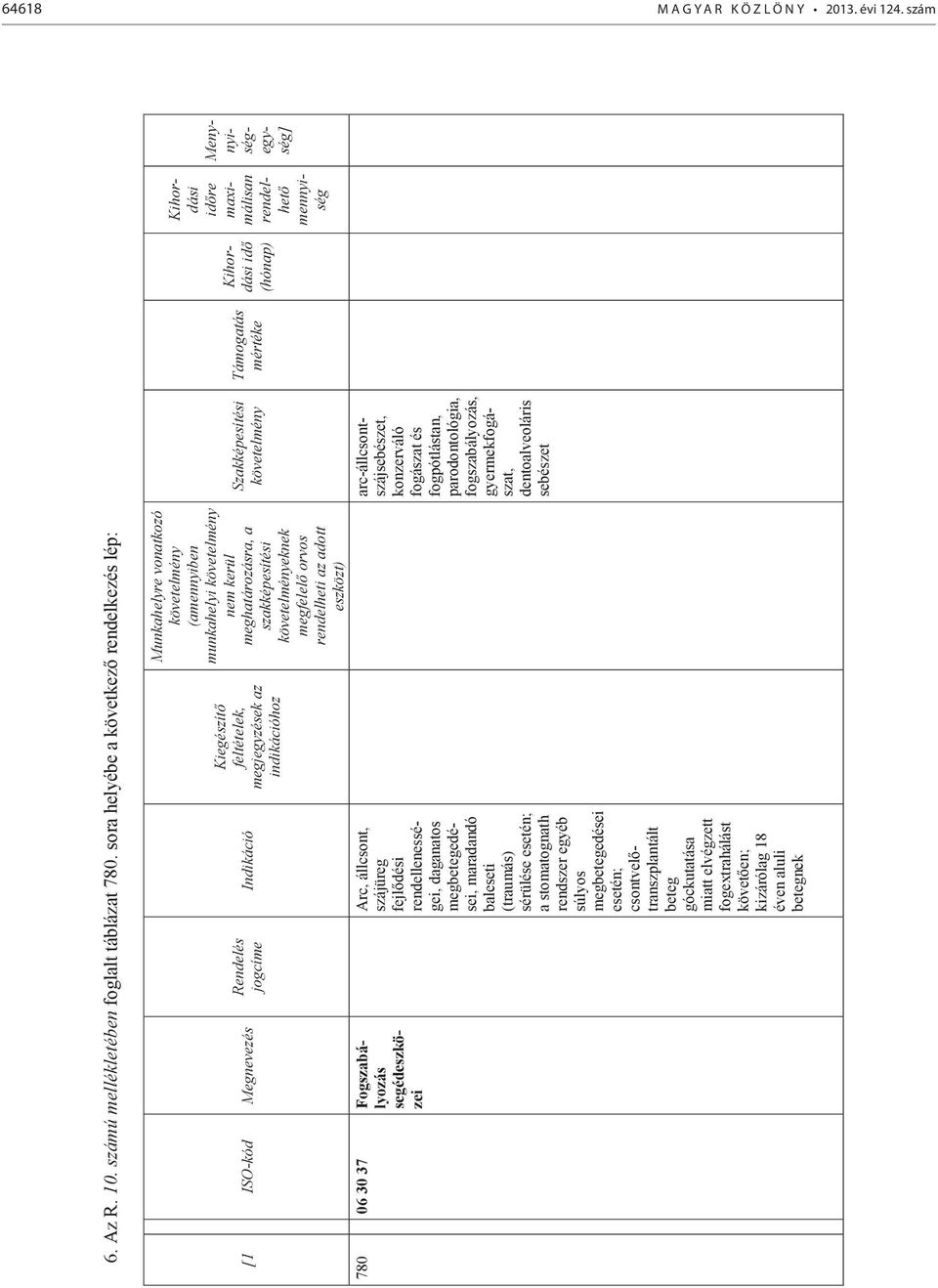 stomatognath súlyos - beteg fogextrahálást betegnek feltételek, megjegyzések az indikációhoz Munkahelyre vonatkozó (amennyiben