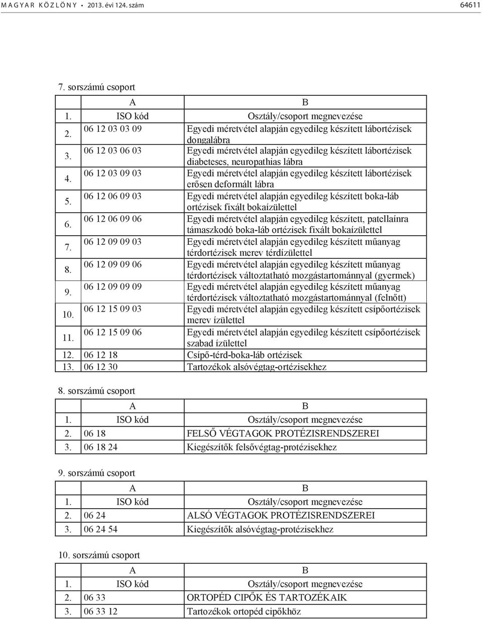 06 12 06 09 03 Egyedi méretvétel alapján egyedileg készített boka-láb 6. 06 12 06 09 06 Egyedi méretvétel alapján egyedileg készített, patellaínra támaszkodó boka- 7. 06 12 09 09 03 8.