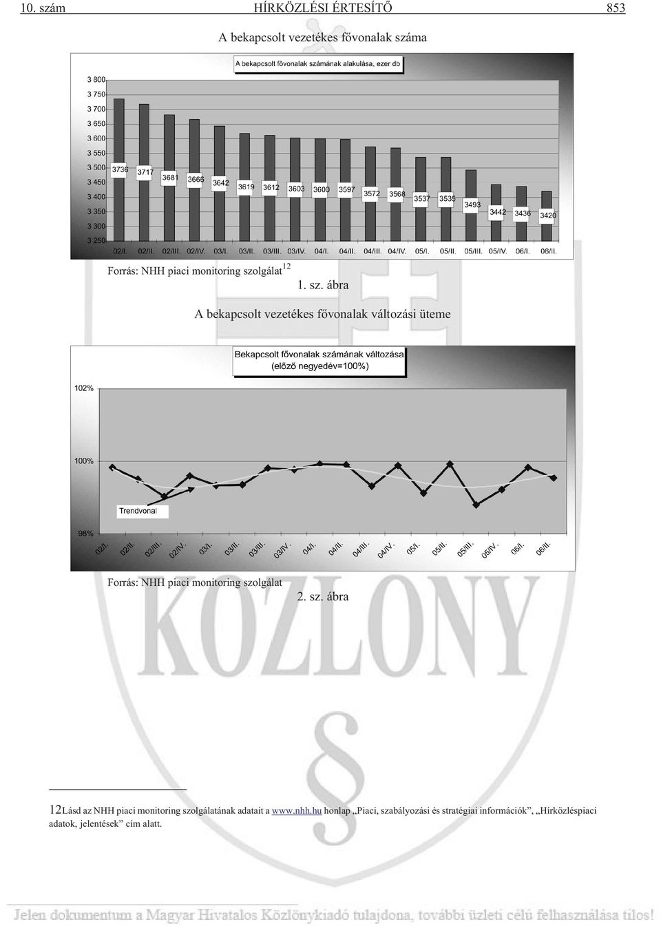 lgálat 12 1. sz. ábra A bekapcsolt vezetékes fõvonalak változási üteme Forrás: NHH piaci lgálat 2.