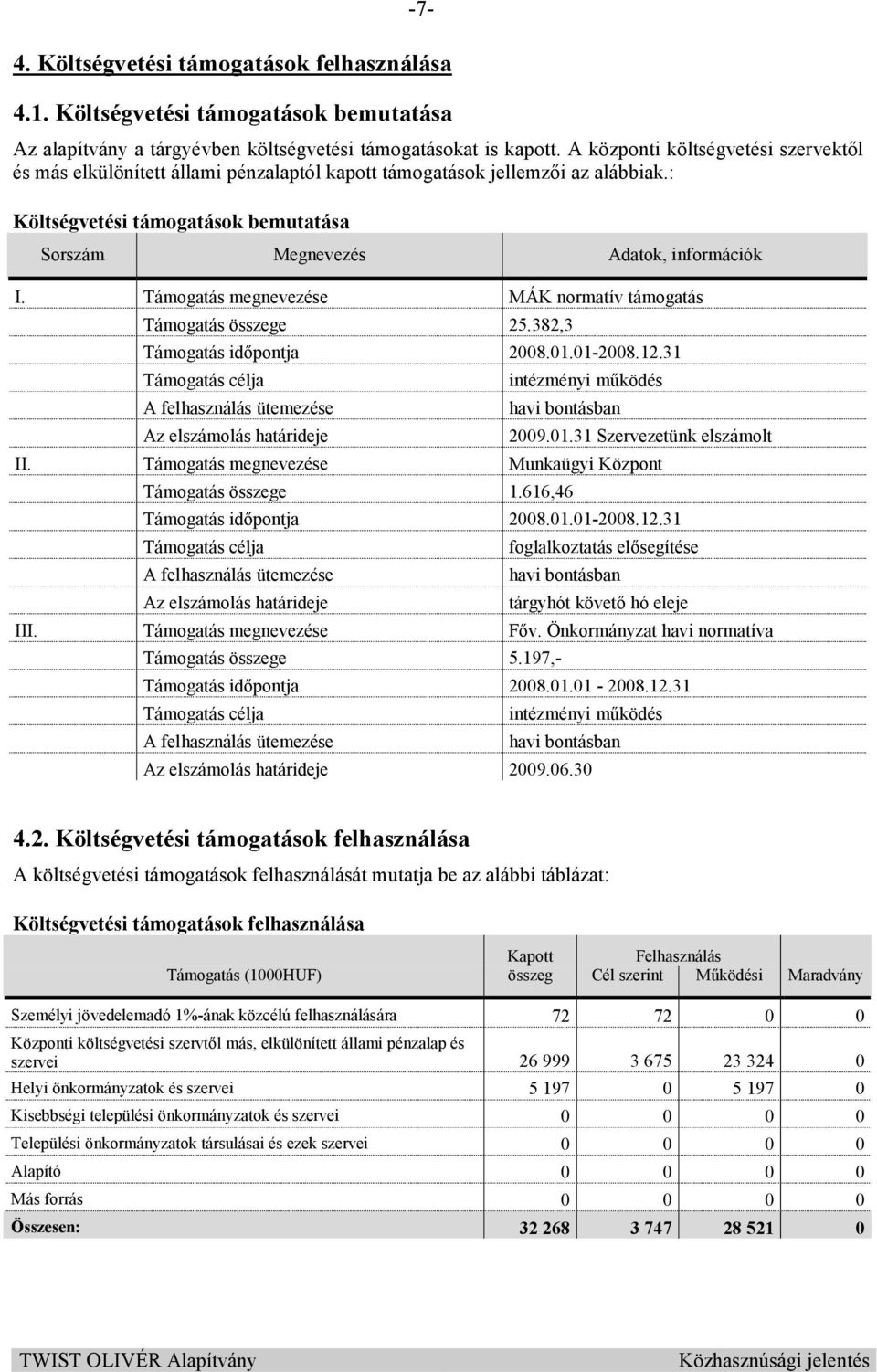 Támogatás megnevezése MÁK normatív támogatás Támogatás összege 25.382,3 Támogatás idıpontja 2008.01.01-2008.12.