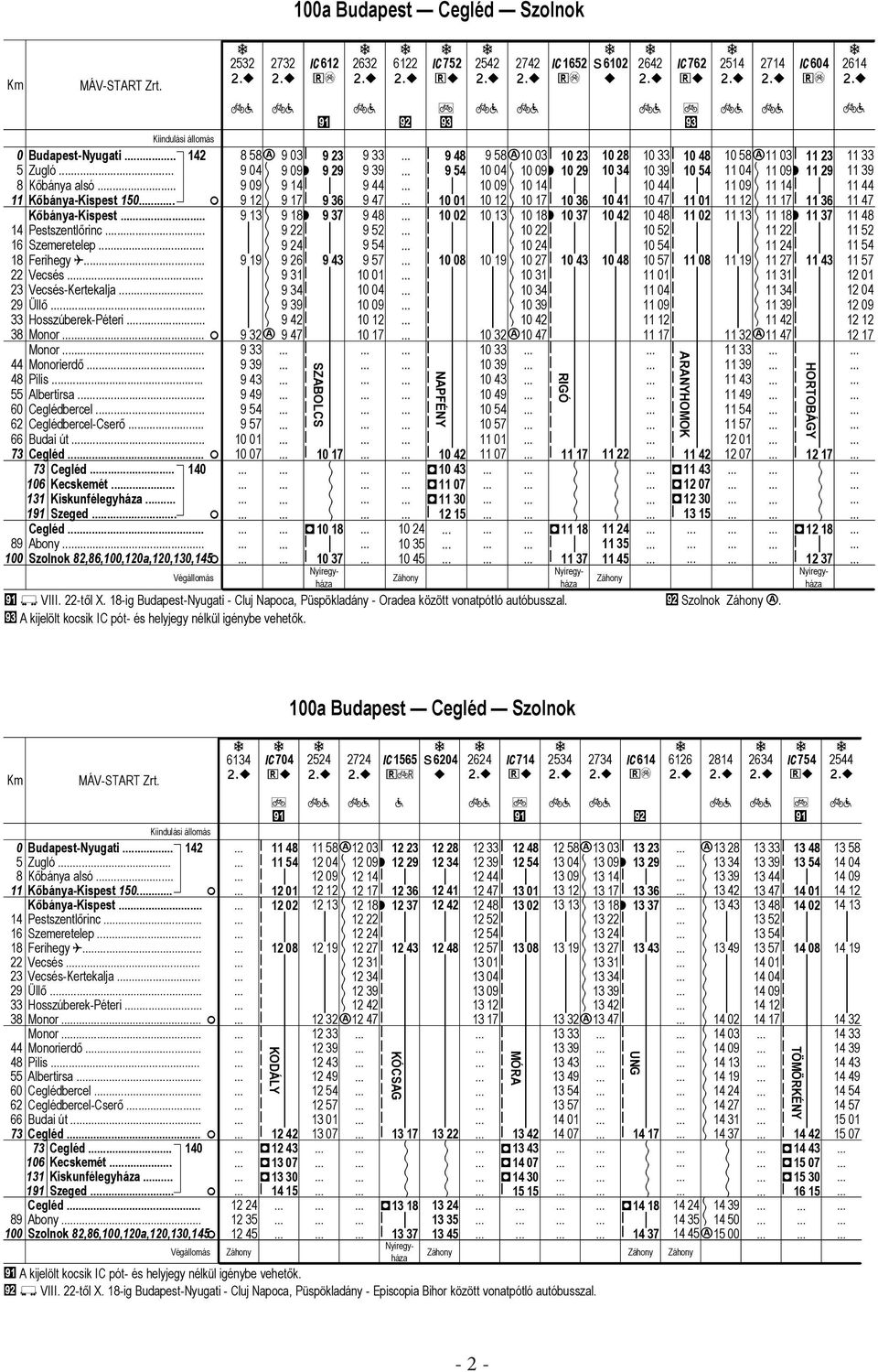 . Szolno 2,6,1,12,12,13,1 2 32 1 Budpest Cegléd Szolno C612 c 9 3 9 9 4 9 9r 9 9 9 9 9 12 9 17 9 36 9 13 9 1r 9 37 9 9 24 9 19 9 26 9 43 9 31 9 9 39 9 42 9 32c 9 47 9 9 39 9 43 9 49 9 4 9 7 1 1 1 7 1