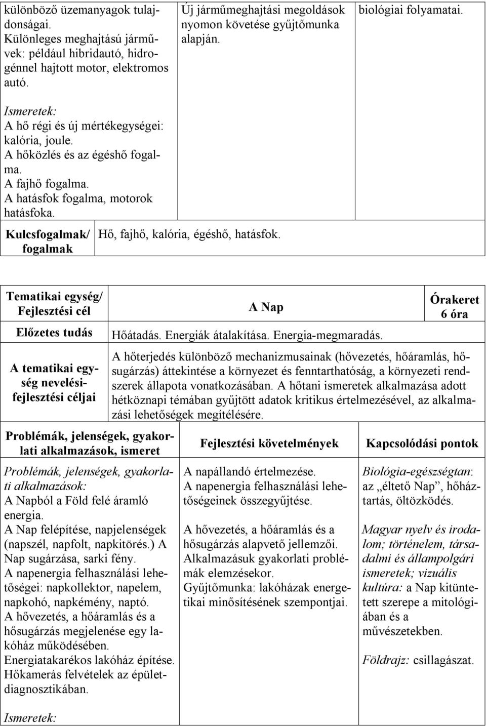 Kulcs/ Hő, fajhő, kalória, égéshő, hatásfok. alkalmazások, ismeret A Napból a Föld felé áramló energia. A Nap felépítése, napjelenségek (napszél, napfolt, napkitörés.) A Nap sugárzása, sarki fény.
