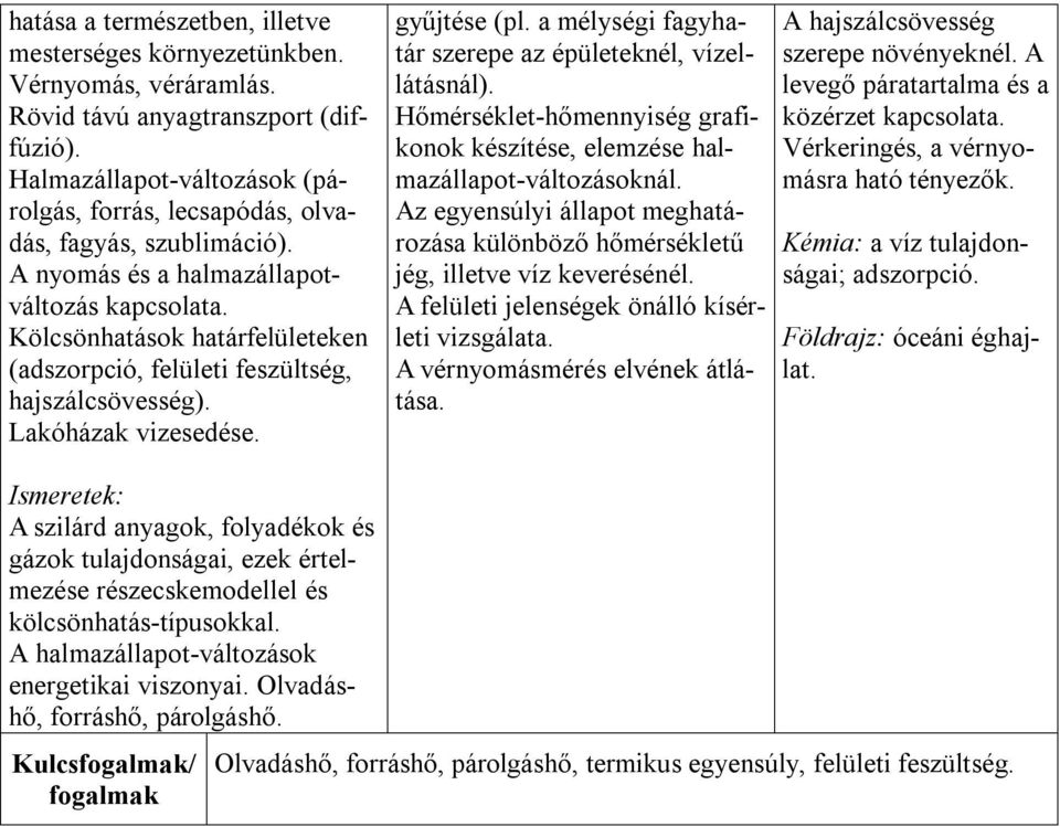 Kölcsönhatások határfelületeken (adszorpció, felületi feszültség, hajszálcsövesség). Lakóházak vizesedése. gyűjtése (pl. a mélységi fagyhatár szerepe az épületeknél, vízellátásnál).