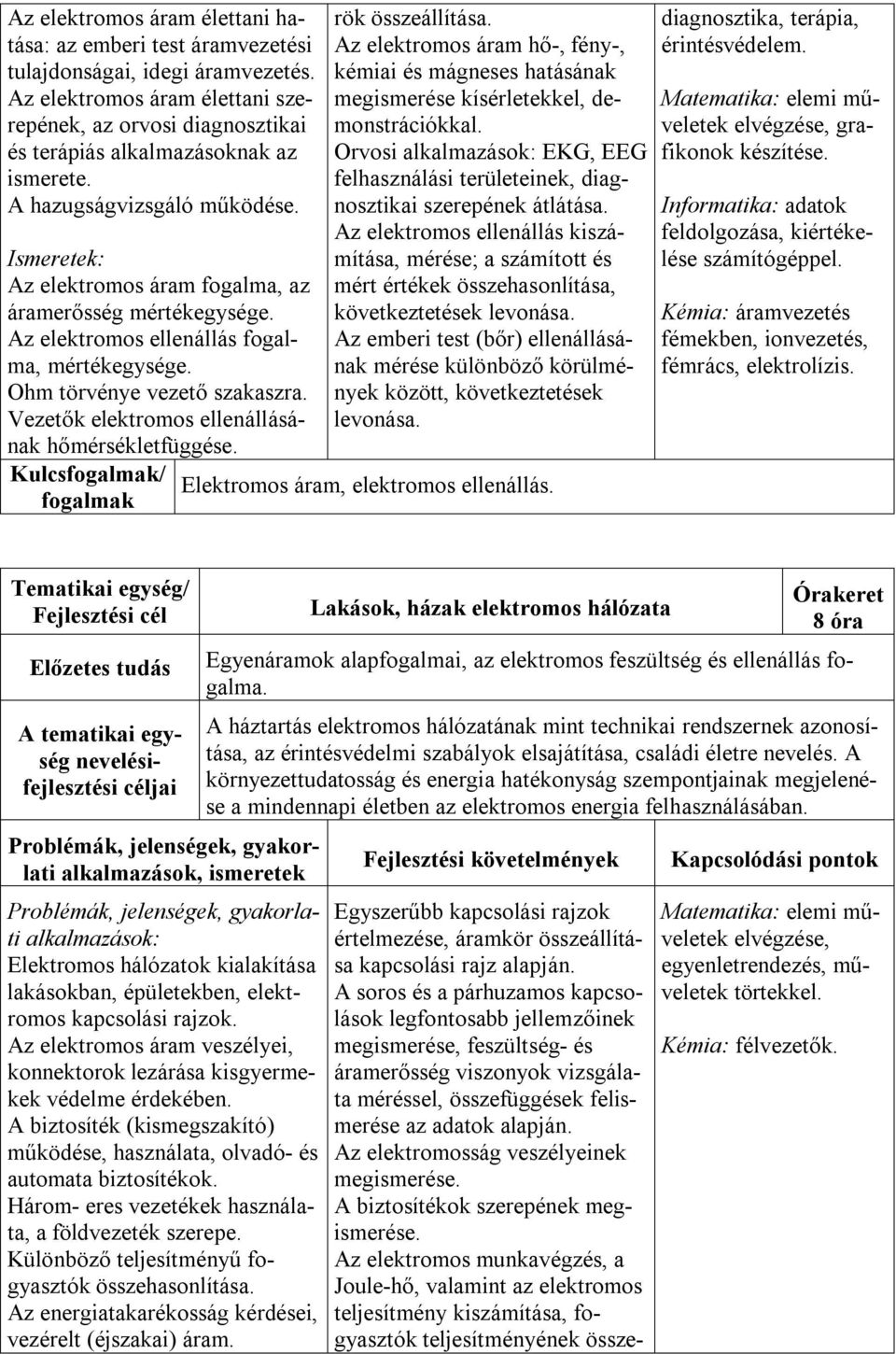 Az elektromos ellenállás fogalma, mértékegysége. Ohm törvénye vezető szakaszra. Vezetők elektromos ellenállásának hőmérsékletfüggése. Kulcs/ rök összeállítása.