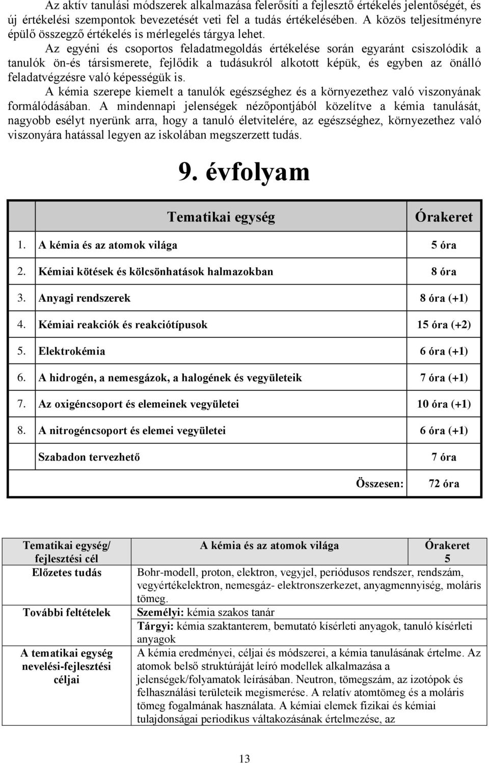 Az egyéni és csoportos feladatmegoldás értékelése során egyaránt csiszolódik a tanulók ön-és társismerete, fejlődik a tudásukról alkotott képük, és egyben az önálló feladatvégzésre való képességük is.