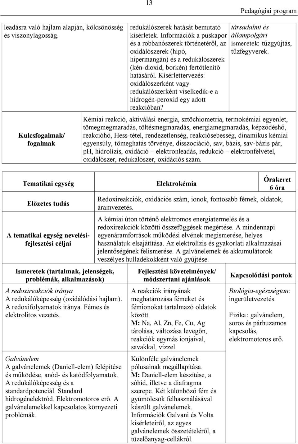 Kísérlettervezés: oxidálószerként vagy redukálószerként viselkedik-e a hidrogén-peroxid egy adott reakcióban? társadalmi és állampolgári ismeretek: tűzgyújtás, tűzfegyverek.