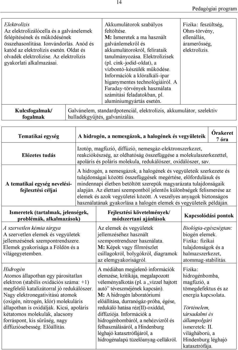 Kulcsfogalmak/ fogalmak Tematikai egység Előzetes tudás A tematikai egység nevelésifejlesztési céljai Ismeretek (tartalmak, jelenségek, problémák, alkalmazások) A szervetlen kémia tárgya A szervetlen