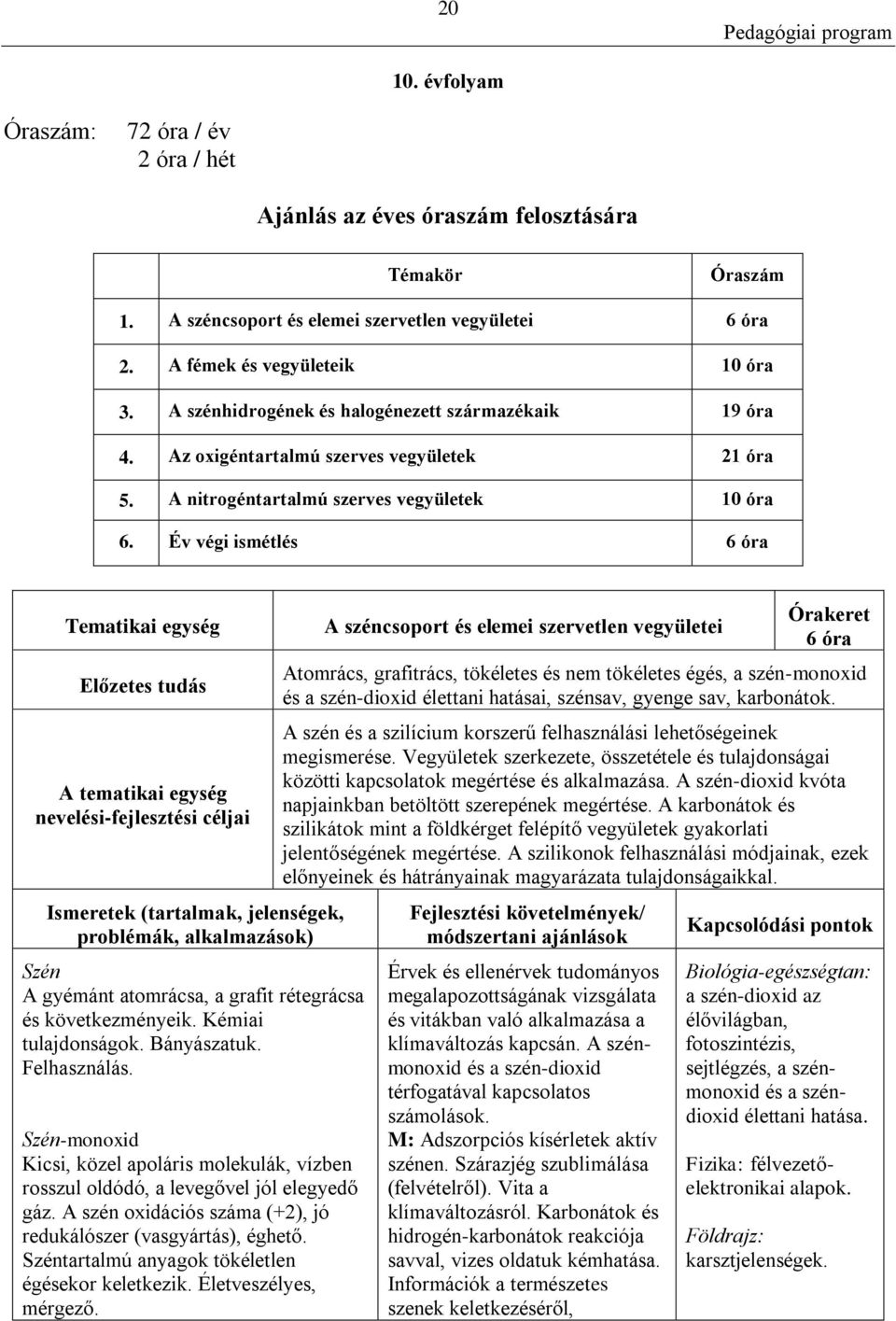 Év végi ismétlés 6 óra Tematikai egység Előzetes tudás A tematikai egység nevelési-fejlesztési céljai Ismeretek (tartalmak, jelenségek, problémák, alkalmazások) Szén A gyémánt atomrácsa, a grafit