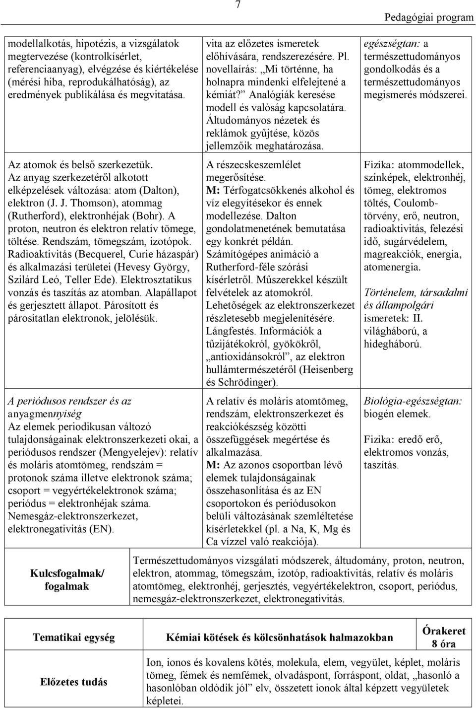 A proton, neutron és elektron relatív tömege, töltése. Rendszám, tömegszám, izotópok. Radioaktivitás (Becquerel, Curie házaspár) és alkalmazási területei (Hevesy György, Szilárd Leó, Teller Ede).