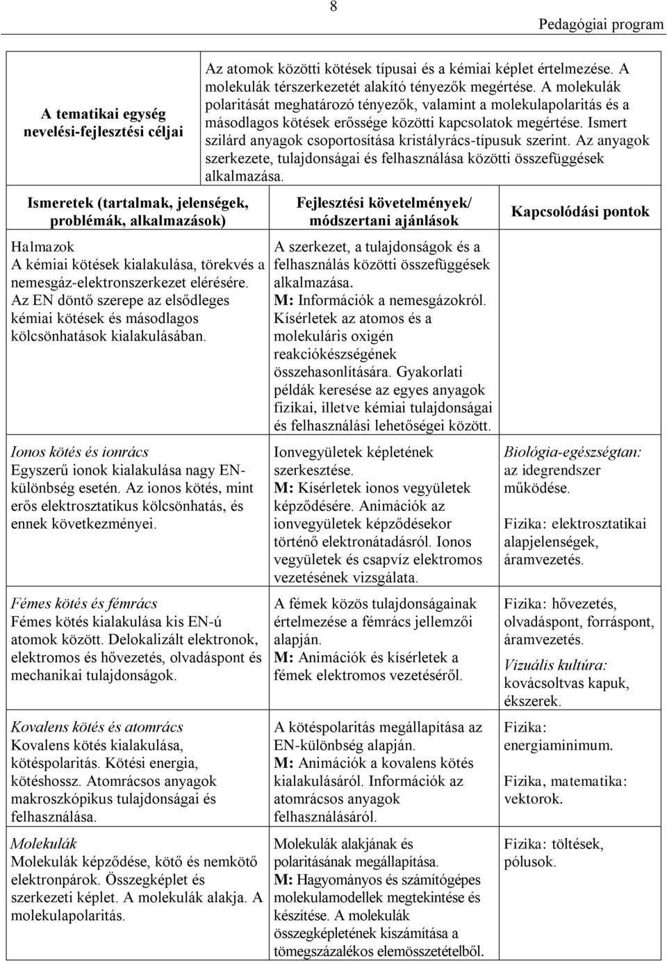 Az ionos kötés, mint erős elektrosztatikus kölcsönhatás, és ennek következményei. Fémes kötés és fémrács Fémes kötés kialakulása kis EN-ú atomok között.