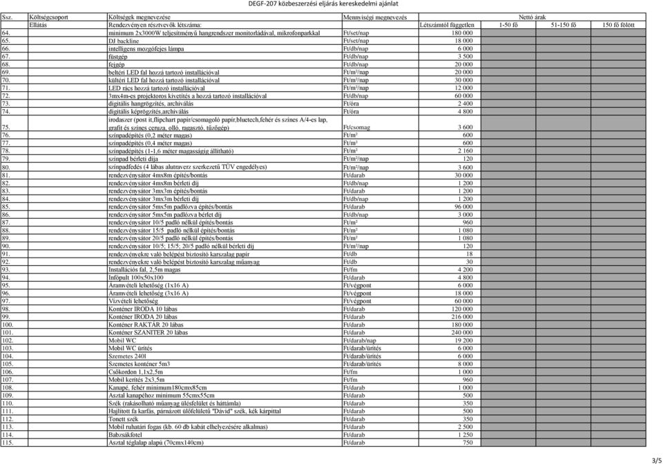 LED rács hozzá tartozó installációval Ft/m²/nap 12 000 72. 3mx4m-es projektoros kivetítés a hozzá tartozó installációval Ft/db/nap 60 000 73. digitális hangrögzítés, archiválás Ft/óra 2 400 74.