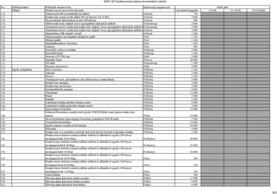 Alumínium traverz szerkezetű rendezvény italpult 3m-es egységekben (dekoráció nélkül) bérleti Ft/darab/nap díja 7 000 121.