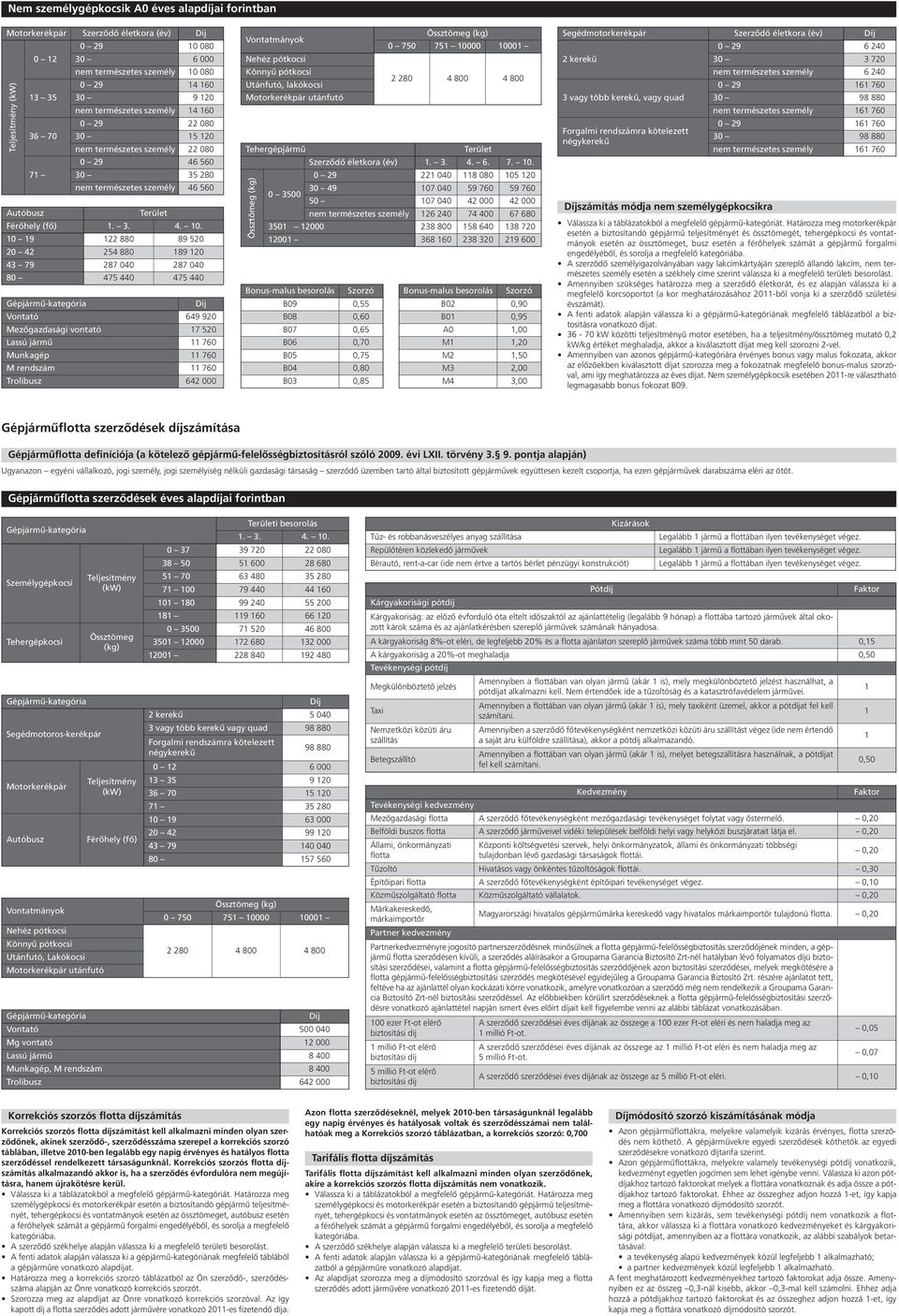 0 9 22 880 89 520 20 42 254 880 89 20 43 79 287 040 287 040 80 475 440 475 440 Vontató 649 920 Mezőgazdasági vontató 7 520 Lassú jármű 760 Munkagép 760 M rendszám 760 Trolibusz 642 000 Vontatmányok 0