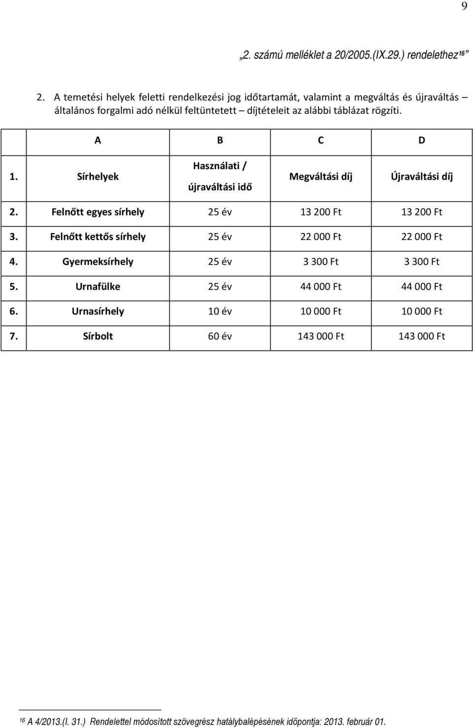 rögzíti. A B C D 1. Sírhelyek Használati / újraváltási idő Megváltási díj Újraváltási díj 2. Felnőtt egyes sírhely 25 év 13 200 Ft 13 200 Ft 3.