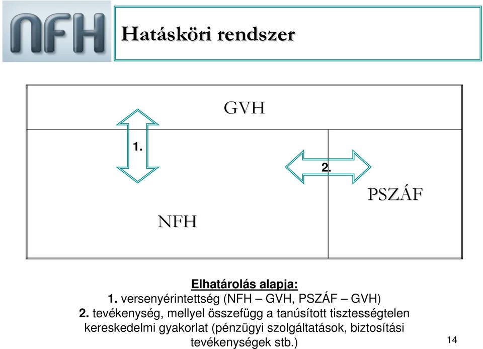 versenyérintettség (NFH GVH, PSZÁF GVH) 2.