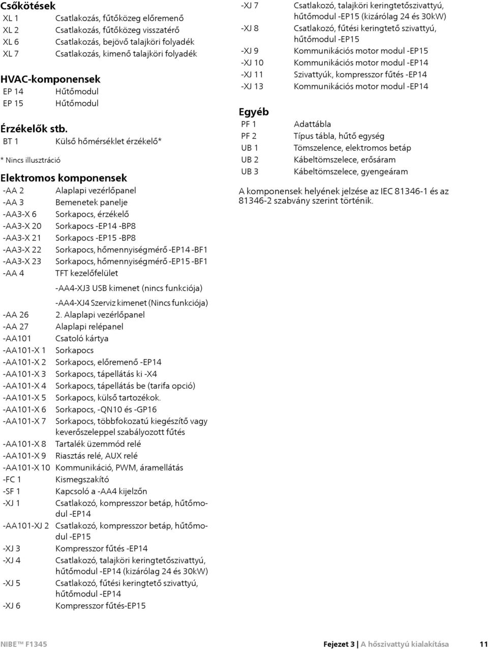 BT 1 Külső hőmérséklet érzékelő* * Nincs illusztráció Elektromos komponensek AA 2 Alaplapi vezérlőpanel AA 3 Bemenetek panelje AA3X 6 Sorkapocs, érzékelő AA3X 20 Sorkapocs EP14 BP8 AA3X 21 Sorkapocs
