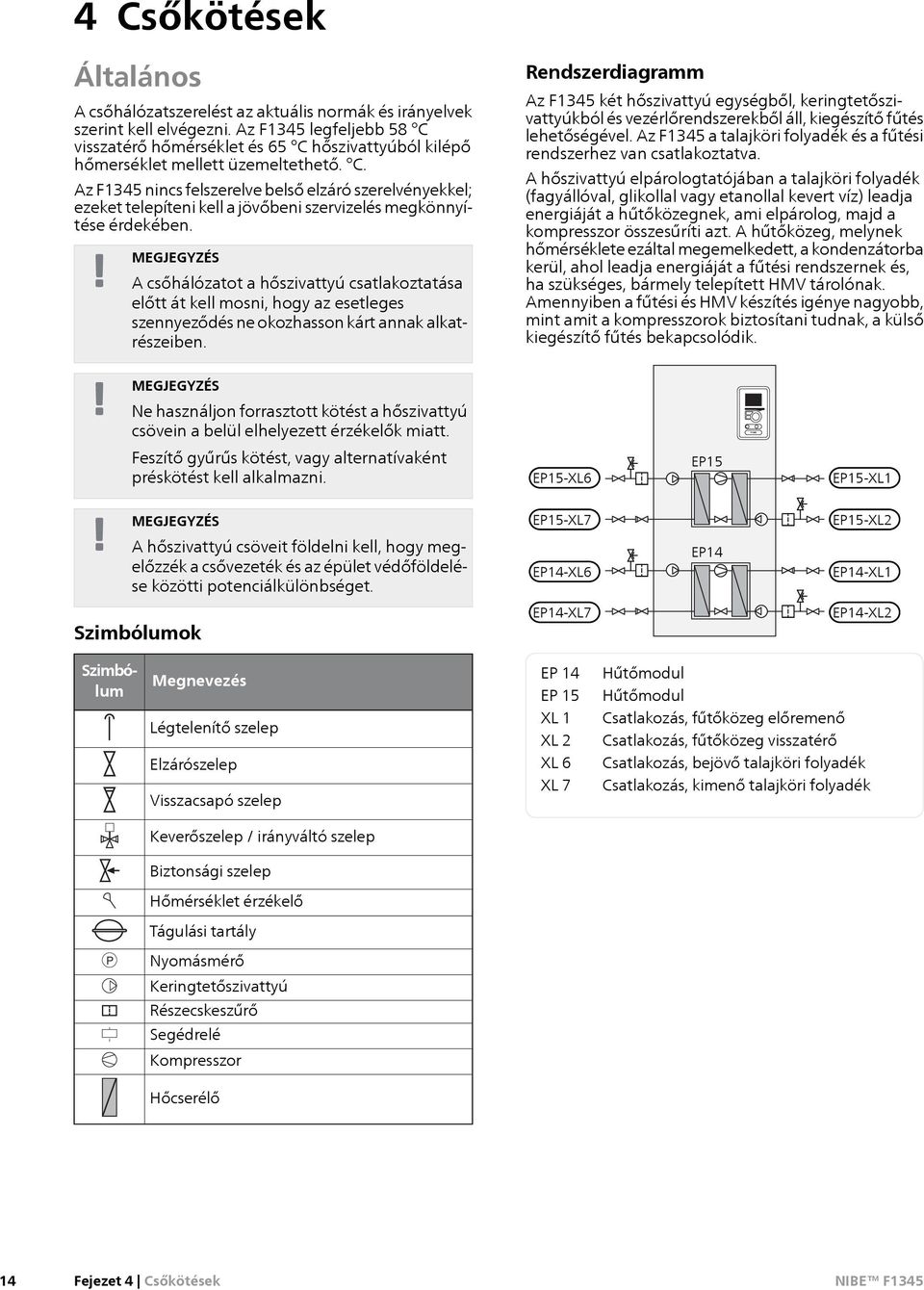 MEGJEGYZÉS A csőhálózatot a hőszivattyú csatlakoztatása előtt át kell mosni, hogy az esetleges szennyeződés ne okozhasson kárt annak alkatrészeiben.