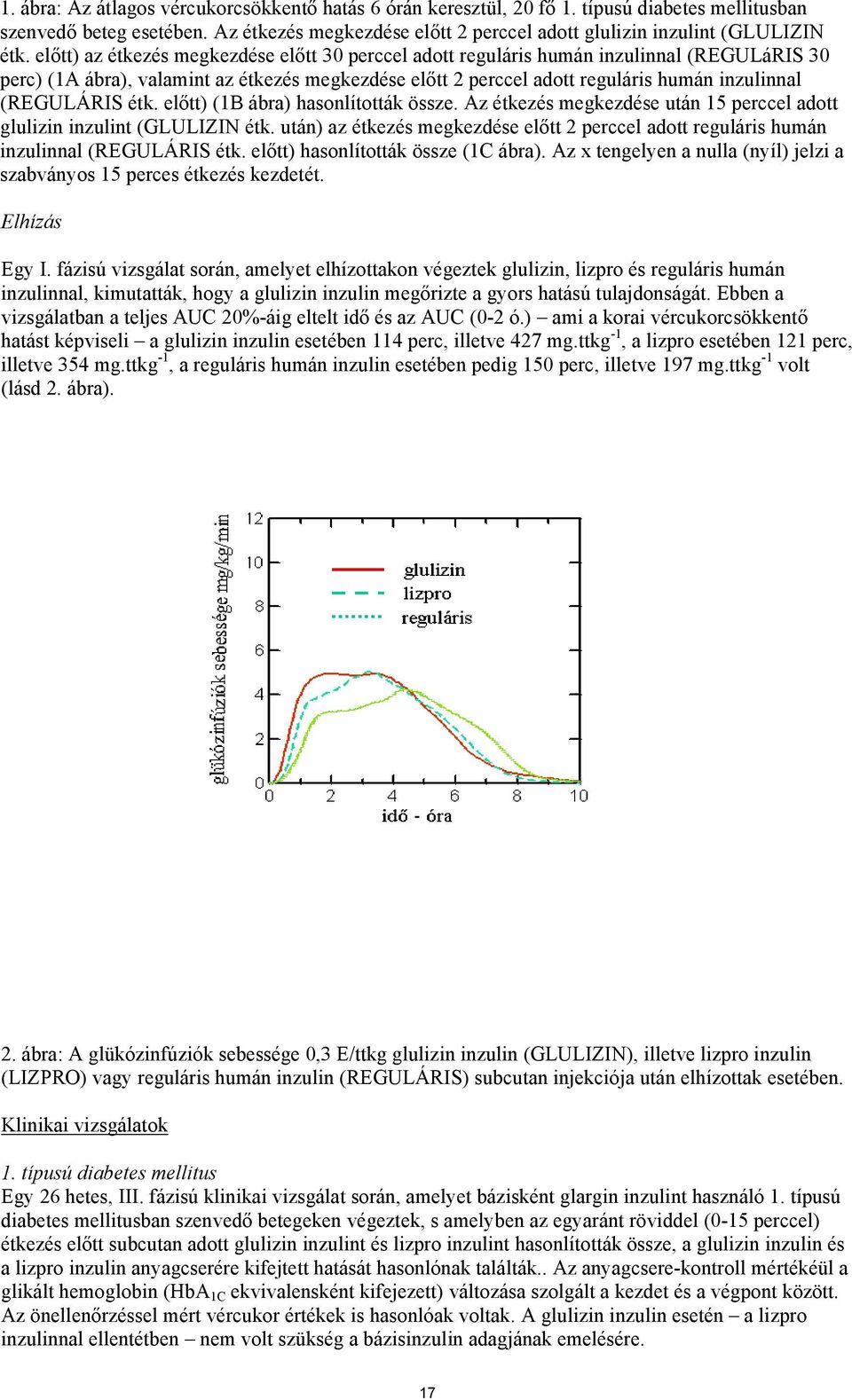 (REGULÁRIS étk. előtt) (1B ábra) hasonlították össze. Az étkezés megkezdése után 15 perccel adott glulizin inzulint (GLULIZIN étk.