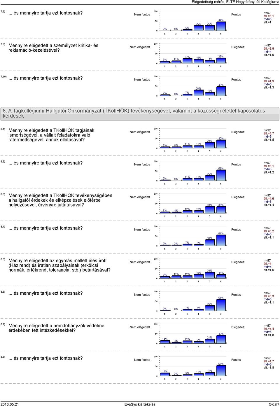 1) Mennyire elégedett a TKollHÖK tagjainak ismertségével, a vállalt feladatokra való rátermettségével, annak ellátásával? átl.=4,7,5 8.2),2 8.