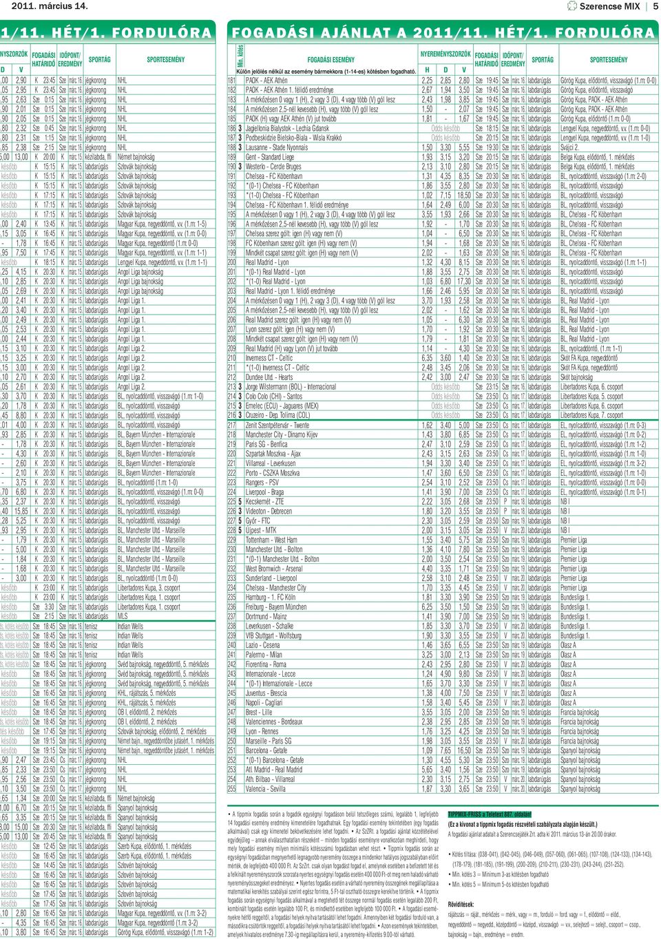 16. jégkorong NHL,00 13,00 K 20:00 K márc. 15. kézilabda, ffi Német bajnokság később K 15:15 K márc. 15. labdarúgás Szlovák bajnokság később K 15:15 K márc. 15. labdarúgás Szlovák bajnokság később K 15:15 K márc. 15. labdarúgás Szlovák bajnokság később K 17:15 K márc.