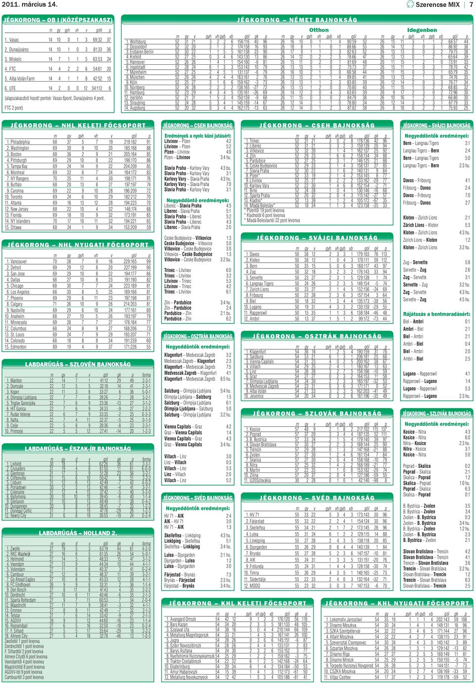 UTE 14 2 0 0 12 34:112 6 (alapszakaszból hozott pontok: Vasas 6pont, Dunaújváros 4 pont, FTC 2 pont) JÉGKORONG NÉMET BAJNOKSÁG m gy v gyh vh gyb vb gól p m gy v gyh vh gyb vb gól p 1.